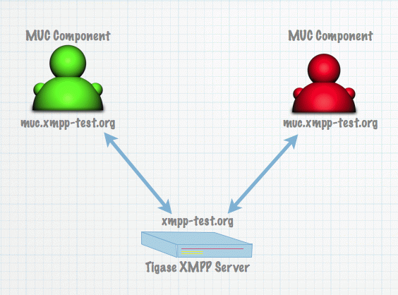 ExternalCompClustering002