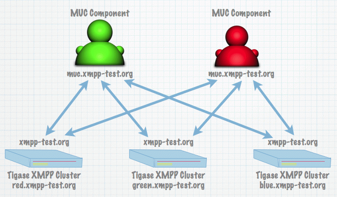 ExternalCompClustering003 0